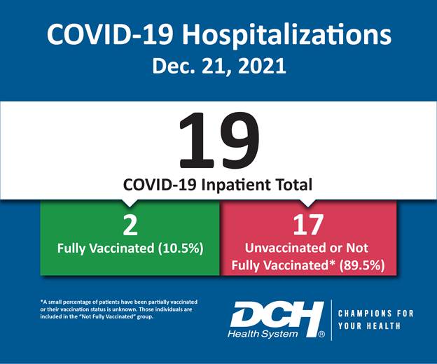 Vaccination Infographic_Test_Number_21Dec2021-01