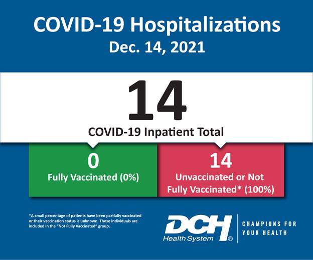 Vaccination Infographic_Test_Number_14Dec2021-01
