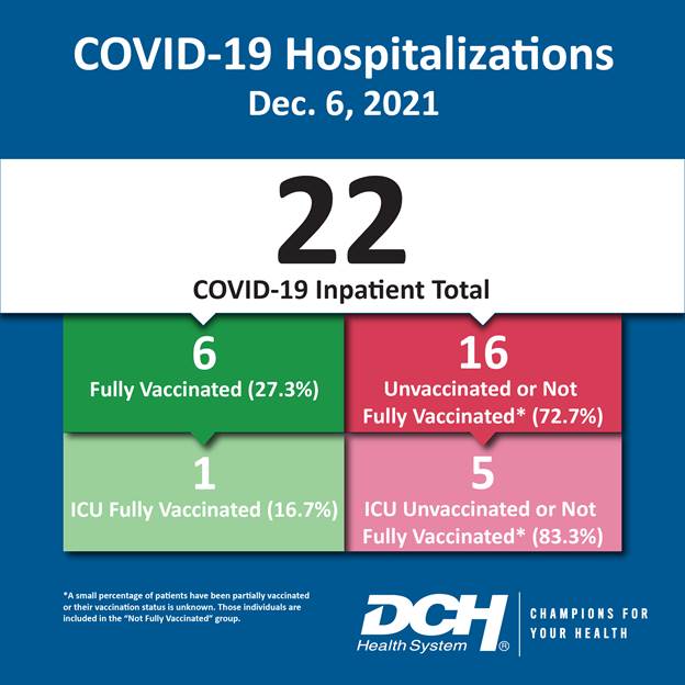 Vaccination Infographic_Test_Number_6Dec2021-01