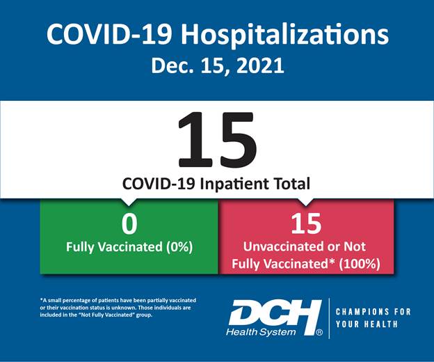 Vaccination Infographic_Test_Number_15Dec2021-01