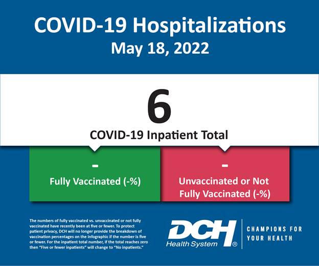 Vaccination Infographic_Test_Number_18May2022-01