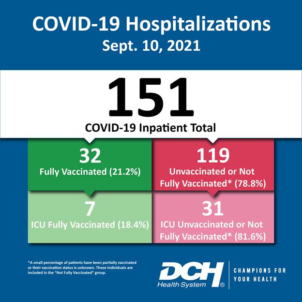 Vaccination Infographic_Test_Number_10Sept2021-01