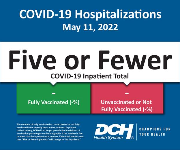 Vaccination Infographic_Test_Number_11May2022-01