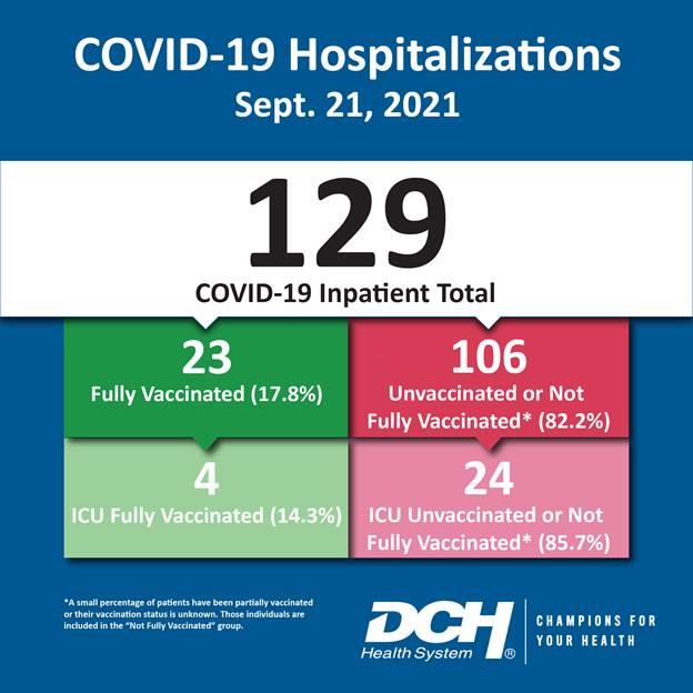 Vaccination Infographic_Test_Number_21Sept2021-01