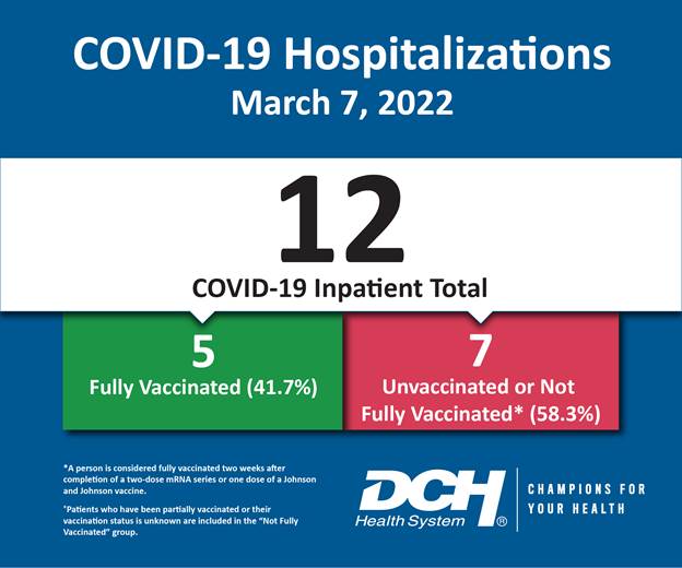 Vaccination Infographic_Test_Number_7March2022-01
