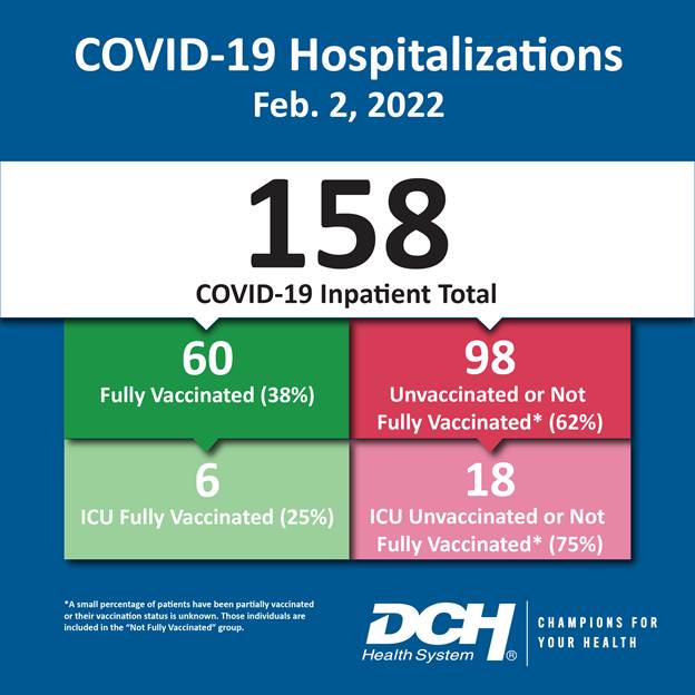 Vaccination Infographic_Test_Number_2Feb2022-01