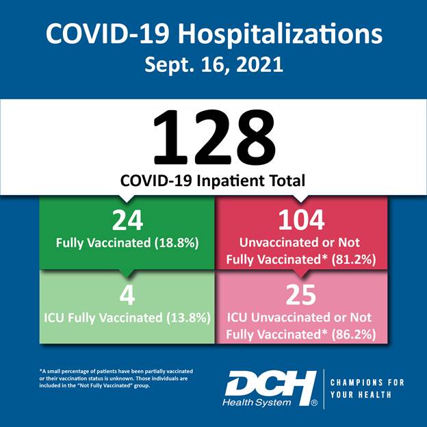 Vaccination Infographic_Test_Number_16Sept2021-01