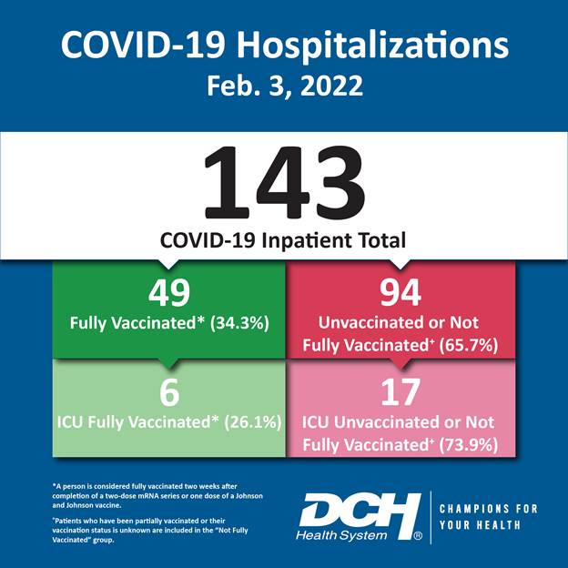 Vaccination Infographic_Test_Number_3Feb2022-01