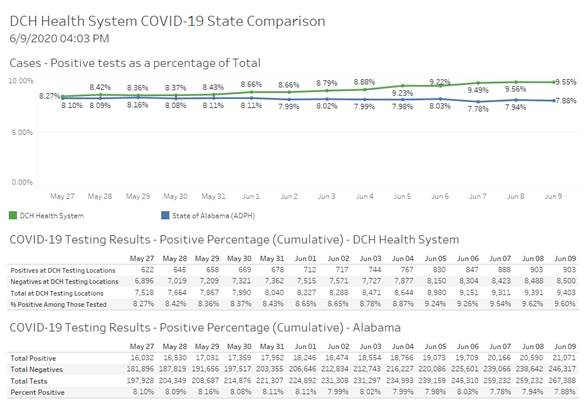 covid graph