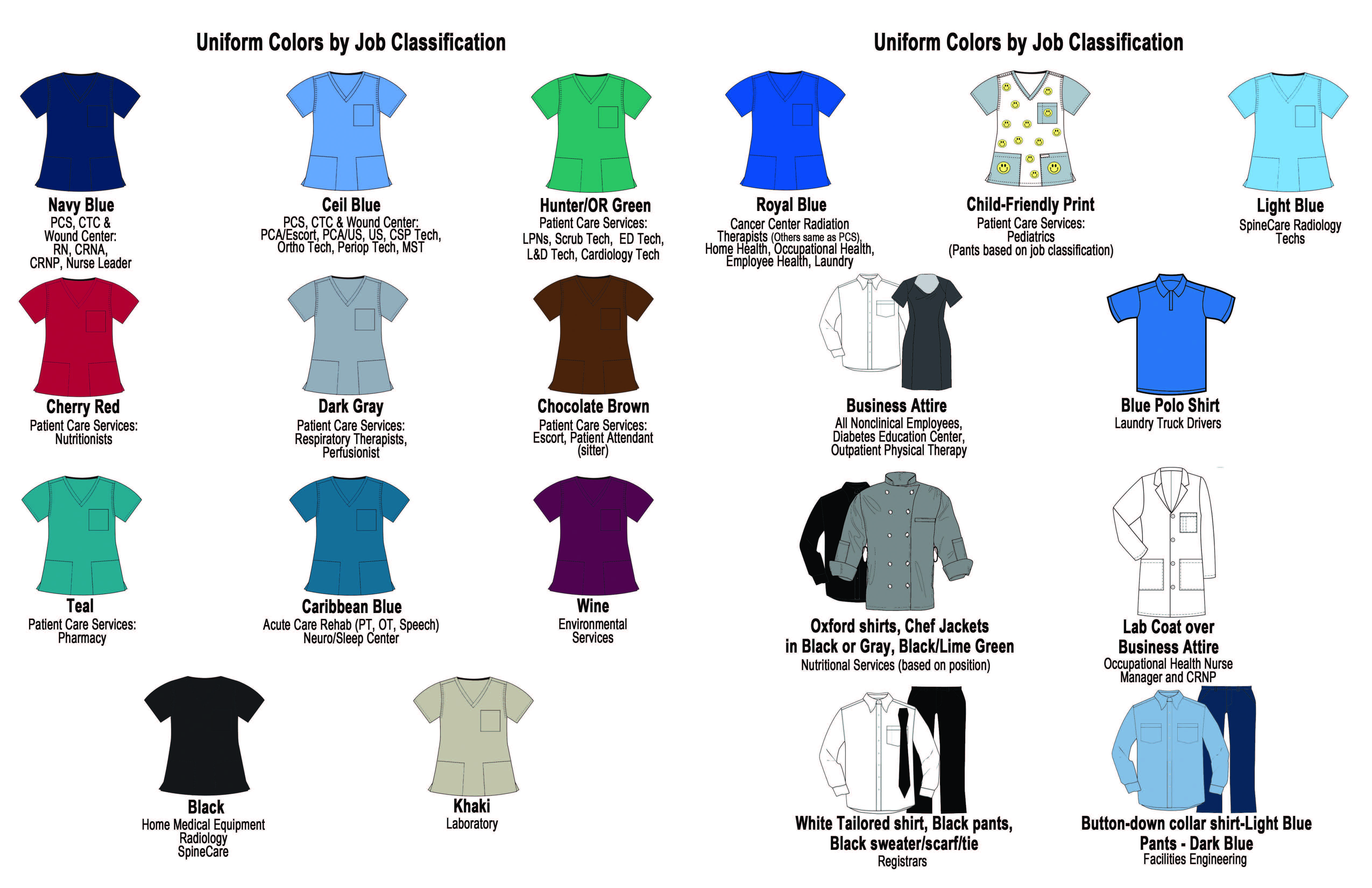 Uniform Color Code System